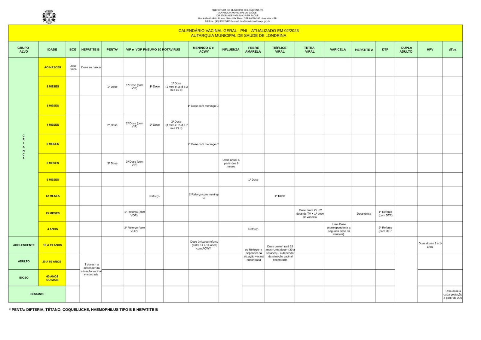 Autarquia Municipal de Saúde de Londrina - Epidemiológica